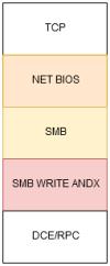 SMB RPC类漏洞攻防对抗系列（一）：利用SMB_COM_WRITE_ANX分割PRC流量检测特征