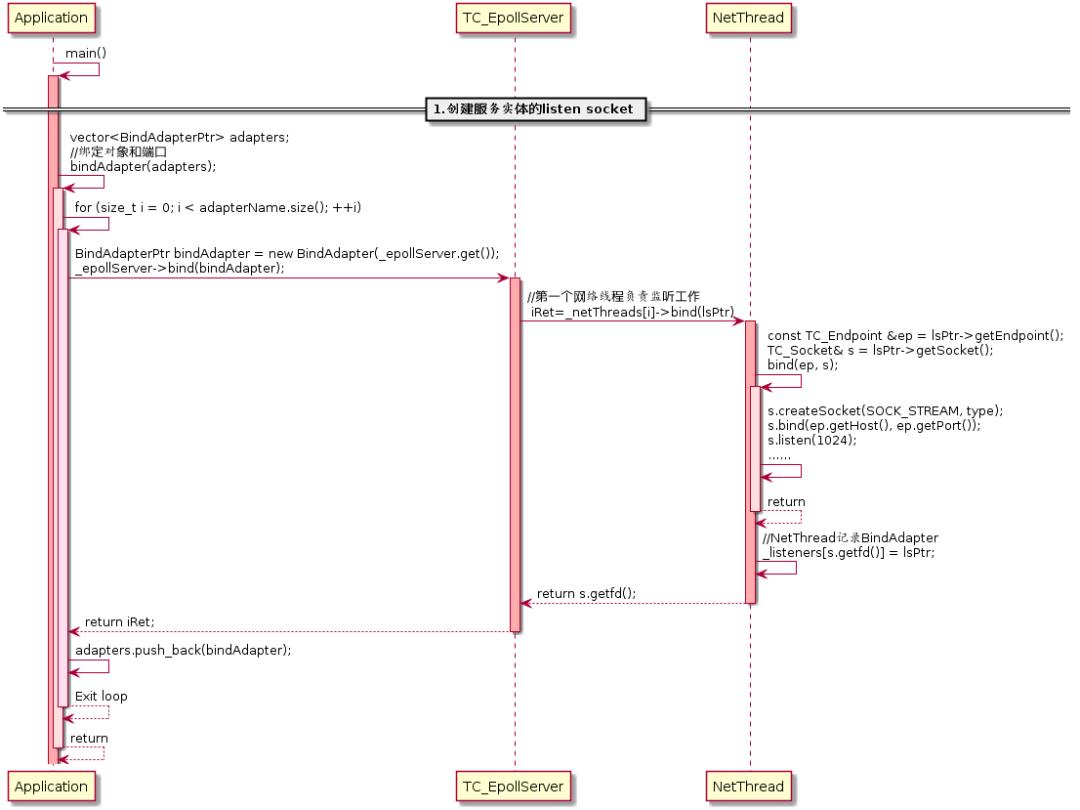 微服务开源框架TARS的RPC源码解析 之 初识TARS C++服务端