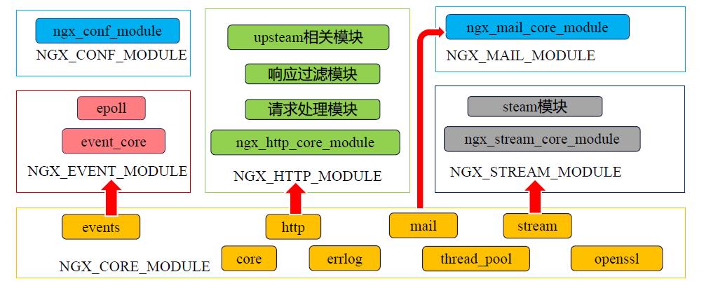 Nginx的这些妙用，你肯定有不知道的！