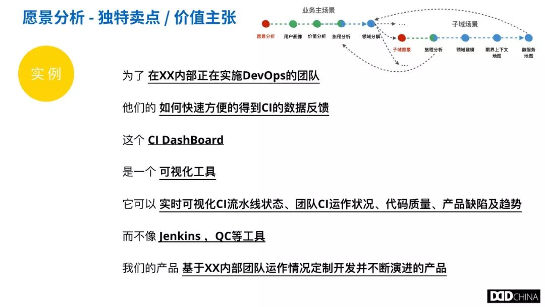 从业务架构梳理到技术架构设计