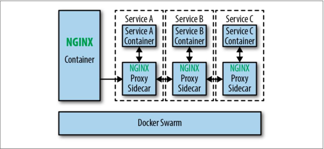 Nginx 在运维领域中的应用，看这一篇就够了