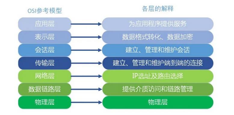 有了HTTP，为什么还要RPC？