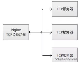 使用Nginx进行四层负载均衡