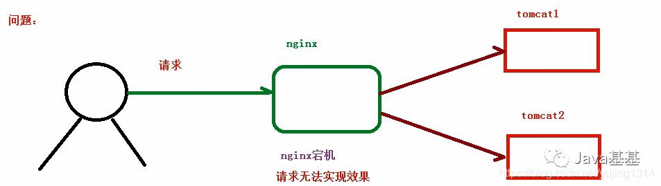 快速入门 Nginx，这篇就够了！