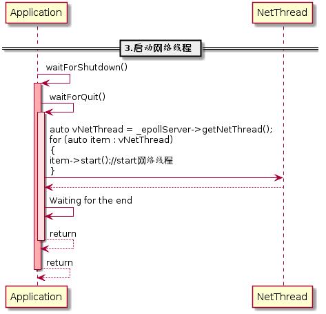 微服务开源框架TARS的RPC源码解析 之 初识TARS C++服务端