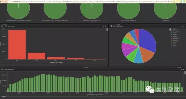 手把手教您用 ELK 分析 Nginx 日志