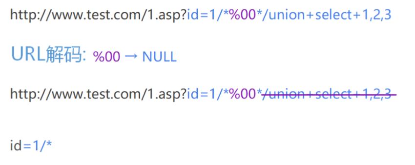 文库 | SQL注入知识总结