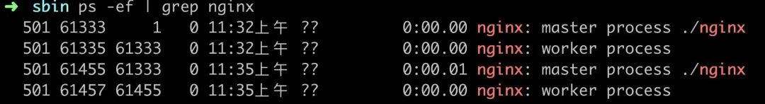 Nginx 入门及基本命令行操作