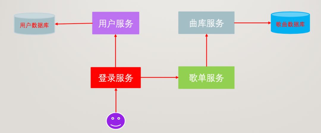 RPC 技术(框架) 大科普！