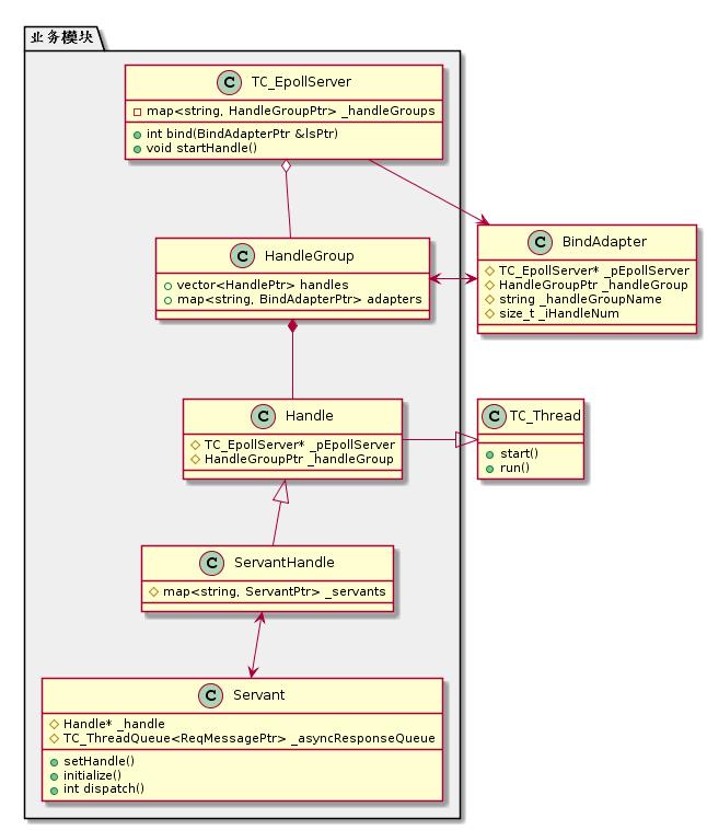 微服务开源框架TARS的RPC源码解析 之 初识TARS C++服务端