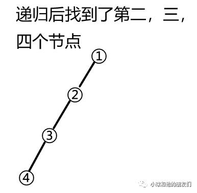 0基础学算法 搜索篇第一讲 深度优先搜索