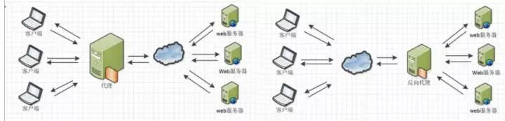 Laravel+Nginx轻松实现读写分离、负载均衡，网站并发能力提升N倍