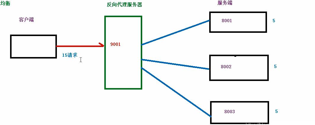 一文读懂 Nginx