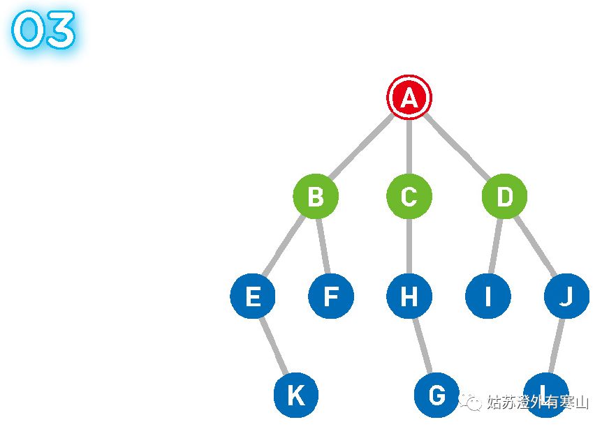 Graph-DFS 图的深度优先搜索