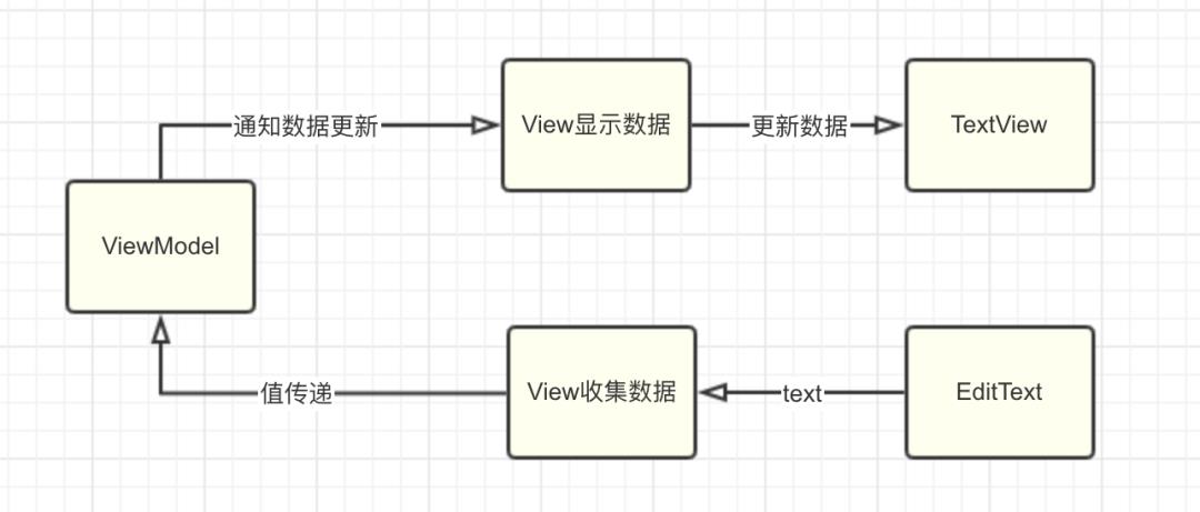 高质量App的架构设计与思考！