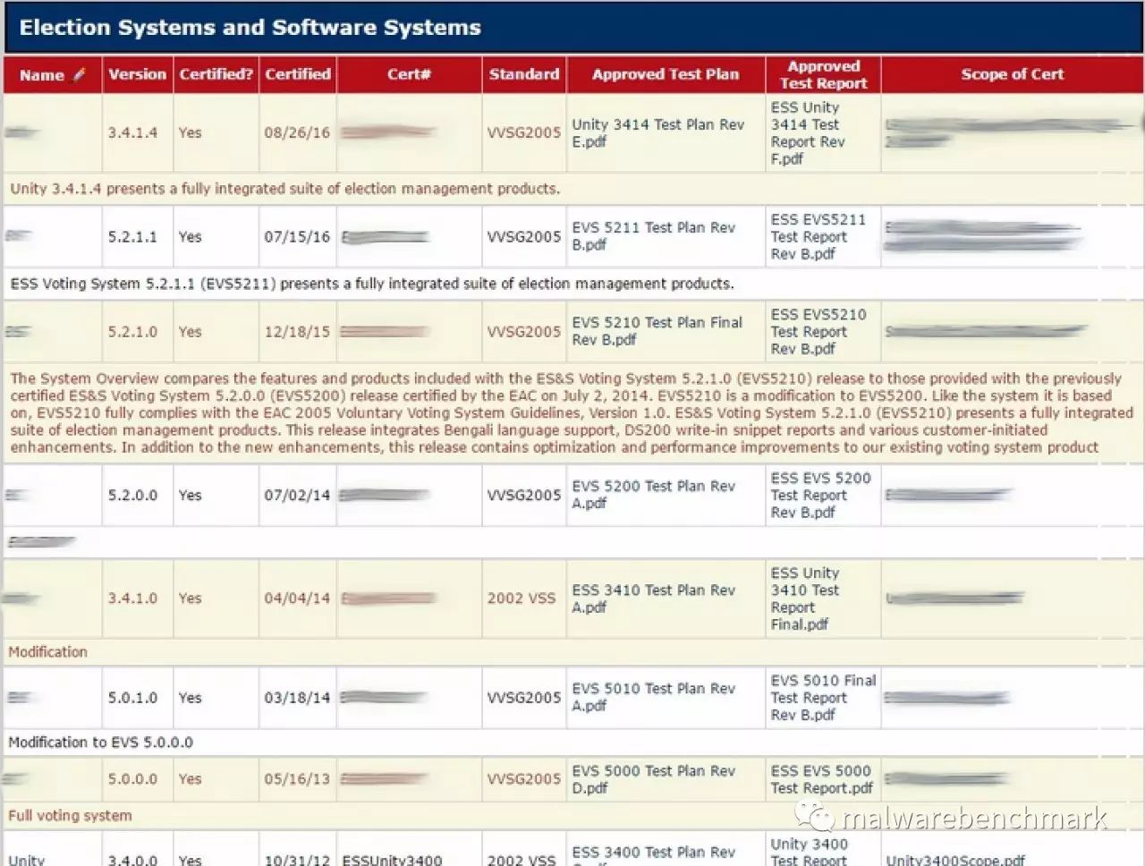 拉斯普京用SQL注入侵入美选举系统