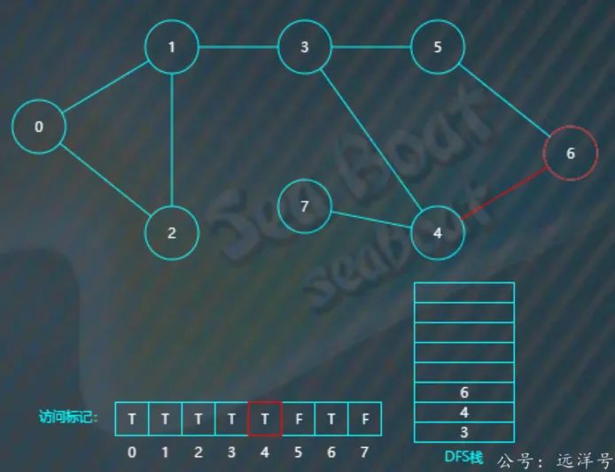 图论深度优先搜索