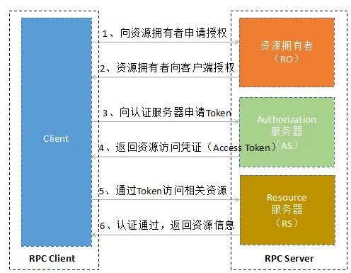 从gRPC安全设计理解双向证书方案