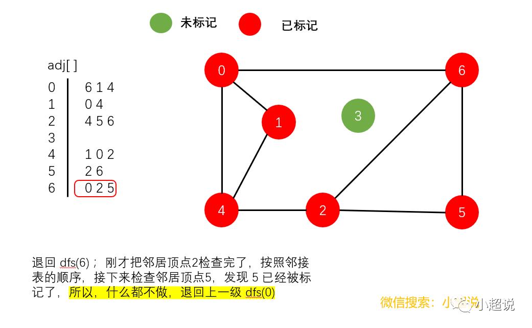 图解：深度优先搜索与广度优先搜索