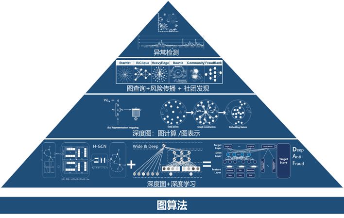 【解读】新一代数据库转型:分布式图数据库核心架构设计