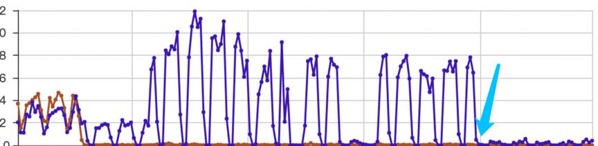 58房产Nginx 网络调优实践