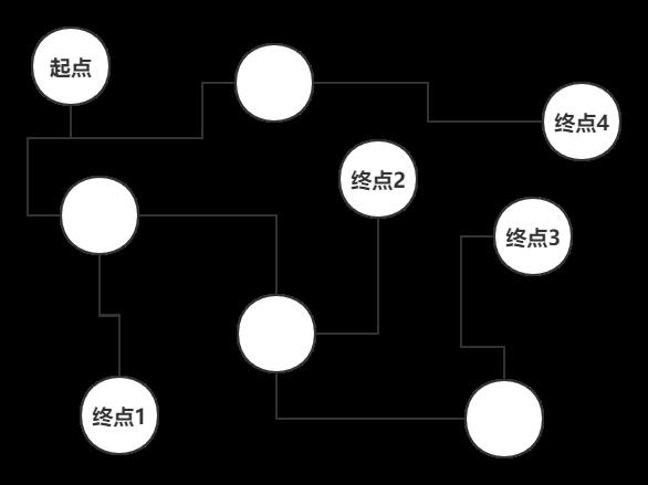 “暴力美学1”——DFS深度优先搜索