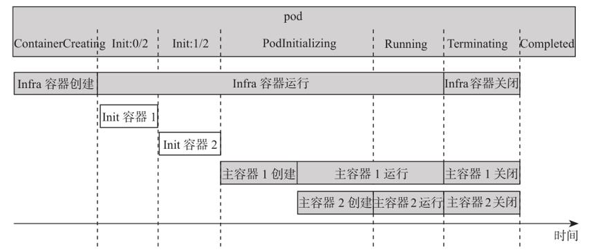 一文读懂OpenShift总体架构设计 | 五一送福利