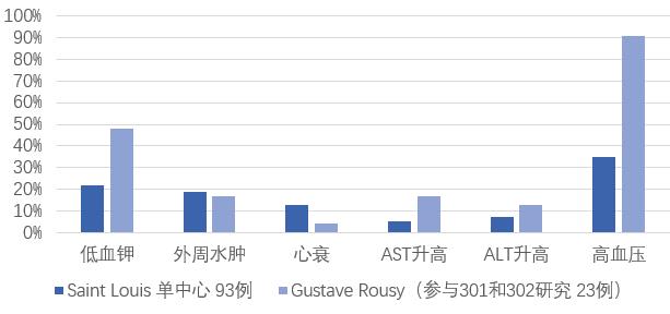 mCRPC新型内分泌一线治疗及进展后治疗策略探讨