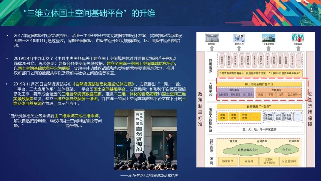 PPT分享 | 国土空间基础平台的架构设计