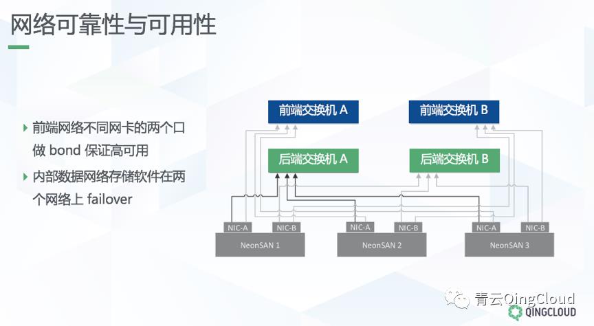 首次揭秘，面向核心业务的全闪分布式存储架构设计与实践