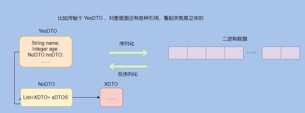 RPC 核心，万变不离其宗