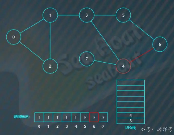 图论深度优先搜索