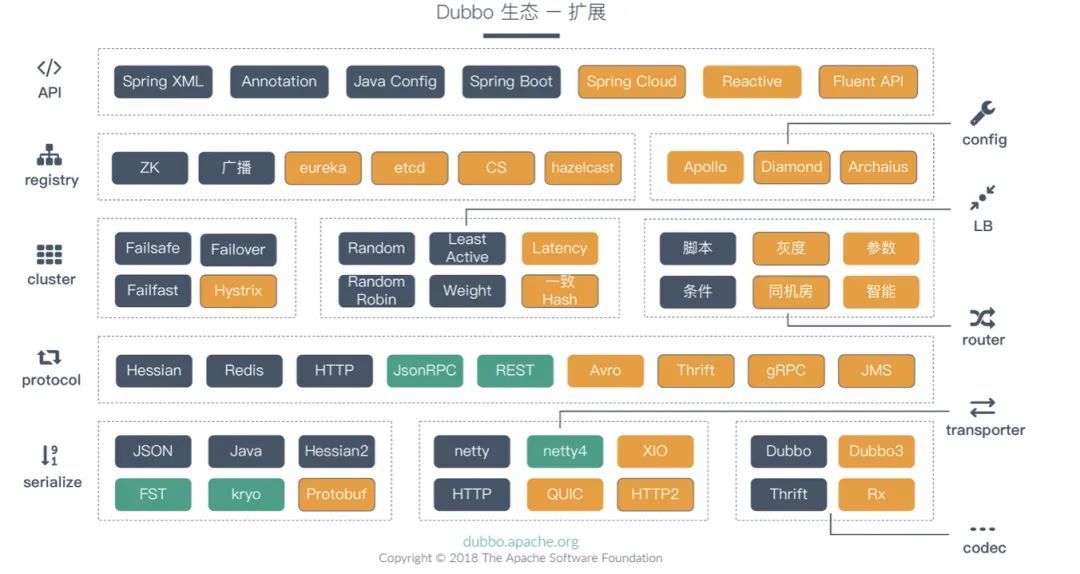 自己实现一个RPC框架