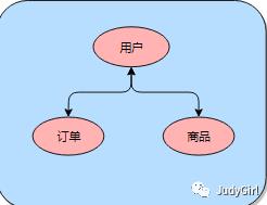 RPC深入分析