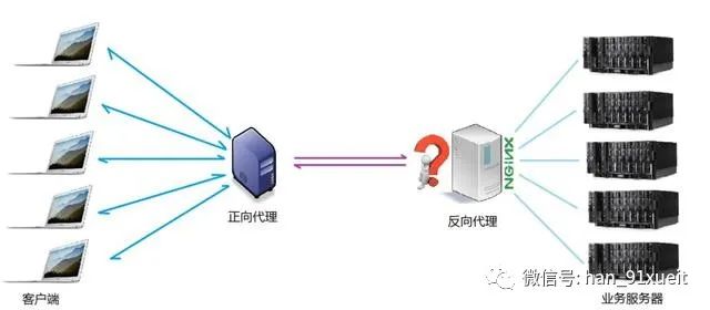 Nginx 图文详解