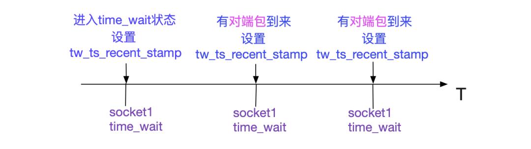 解Bug之路-Nginx 502 Bad Gateway