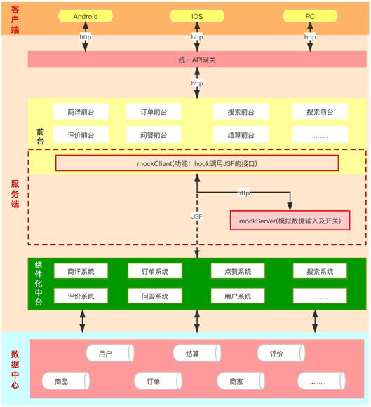 京东零售mockRpc实践