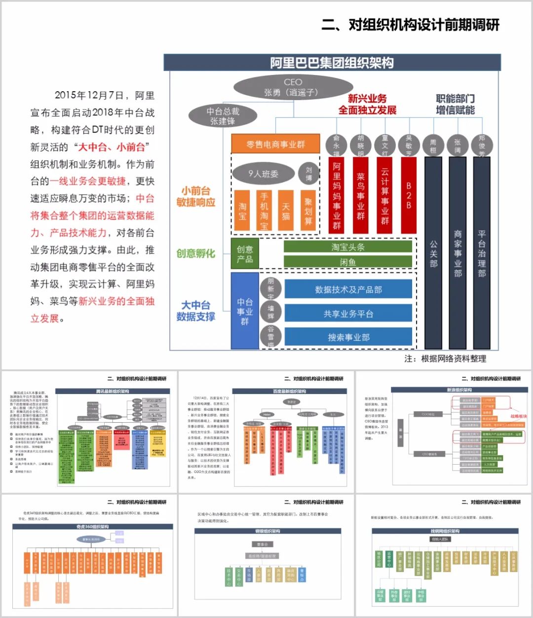 组织架构设计+模板工具包（阿里、腾讯、上市企业等）