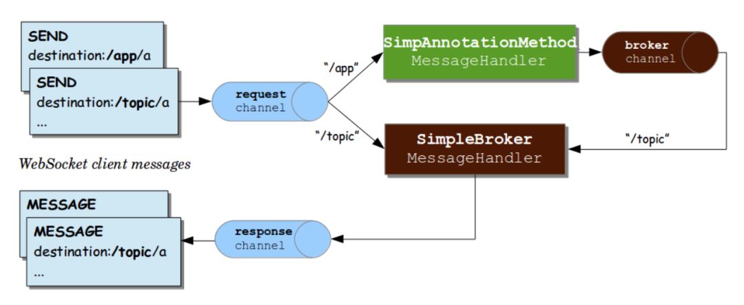 架构篇：再谈 WebSocket 论架构设计