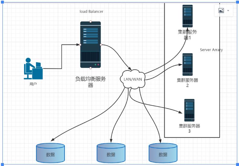 一文理清负载均衡（nginx，LVS）的工作原理