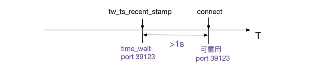 解Bug之路-Nginx 502 Bad Gateway