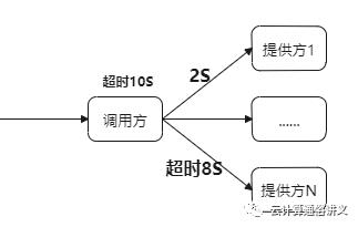 RPC原理及应用