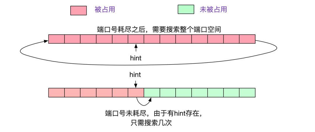 解Bug之路-Nginx 502 Bad Gateway