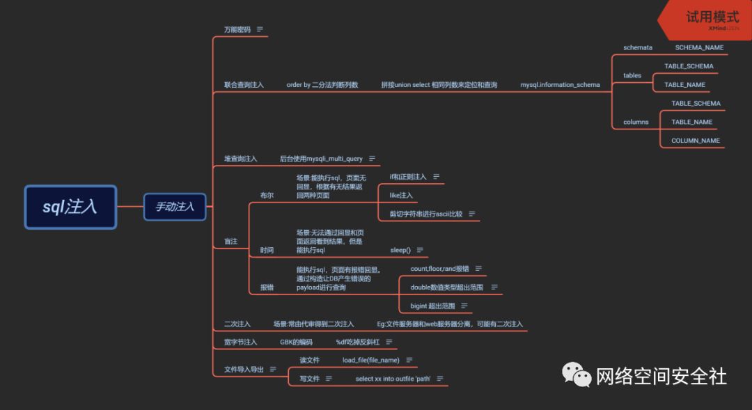 SQL注入思维导图