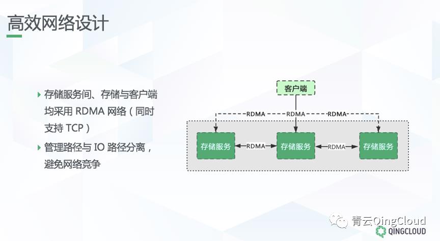 首次揭秘，面向核心业务的全闪分布式存储架构设计与实践