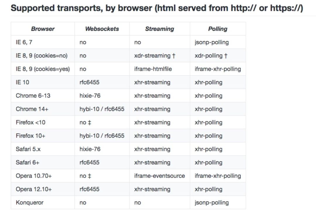 架构篇：再谈 WebSocket 论架构设计