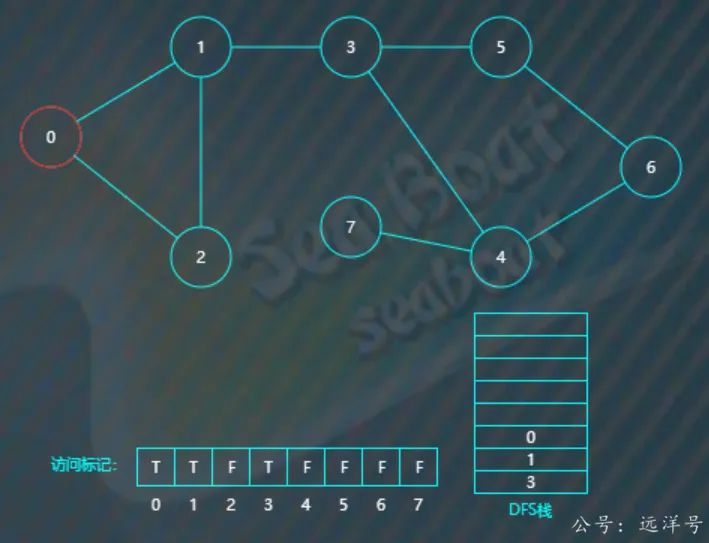 图论深度优先搜索