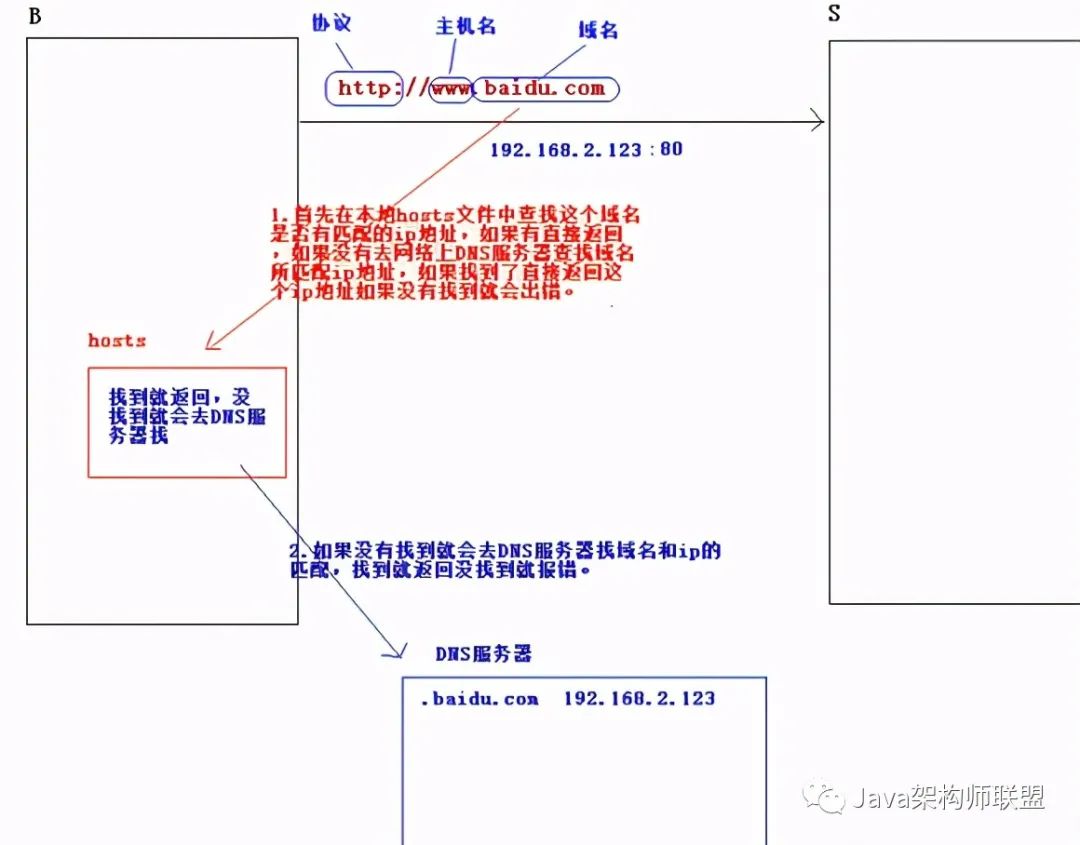 一次带你全面解析Nginx，从安装JDK开始讲起，收藏当手册