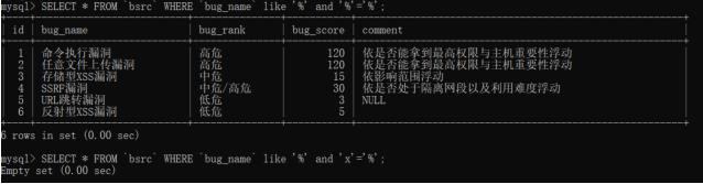 SQL注入漏洞发现之旅